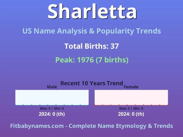 Infographic: Sharletta name meaning, origin, and popularity trends in the United States (US baby name analysis chart)