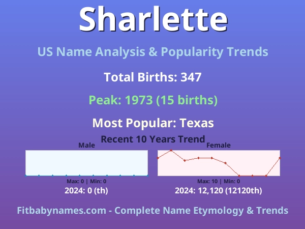 Infographic: Sharlette name meaning, origin, and popularity trends in the United States (US baby name analysis chart)