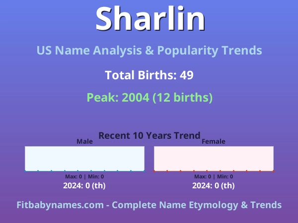 Infographic: Sharlin name meaning, origin, and popularity trends in the United States (US baby name analysis chart)