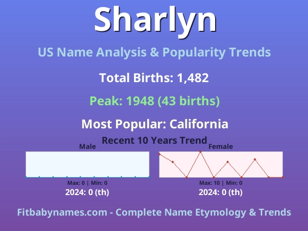 Infographic: Sharlyn name meaning, origin, and popularity trends in the United States (US baby name analysis chart)