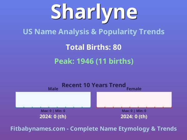 Infographic: Sharlyne name meaning, origin, and popularity trends in the United States (US baby name analysis chart)