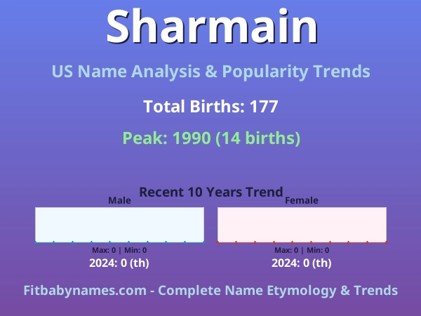 Infographic: Sharmain name meaning, origin, and popularity trends in the United States (US baby name analysis chart)
