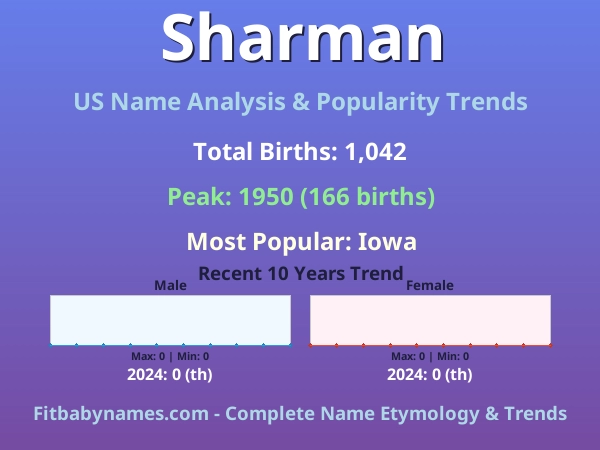 Infographic: Sharman name meaning, origin, and popularity trends in the United States (US baby name analysis chart)
