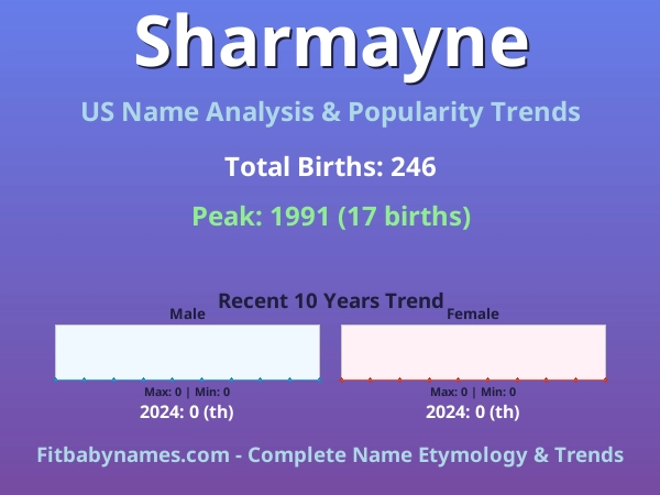 Infographic: Sharmayne name meaning, origin, and popularity trends in the United States (US baby name analysis chart)