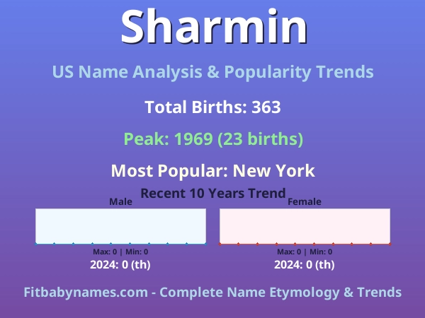 Infographic: Sharmin name meaning, origin, and popularity trends in the United States (US baby name analysis chart)