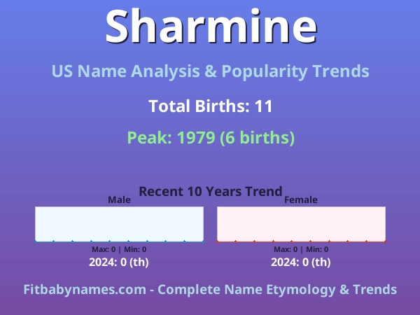 Infographic: Sharmine name meaning, origin, and popularity trends in the United States (US baby name analysis chart)