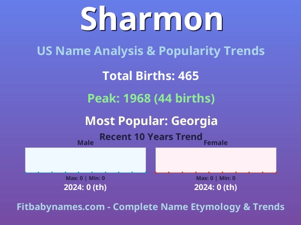 Infographic: Sharmon name meaning, origin, and popularity trends in the United States (US baby name analysis chart)
