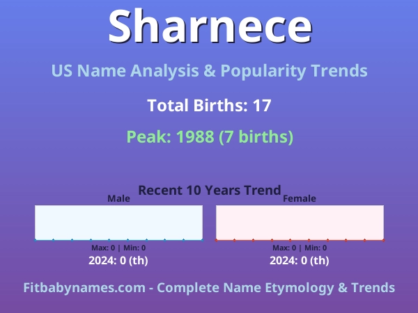 Infographic: Sharnece name meaning, origin, and popularity trends in the United States (US baby name analysis chart)