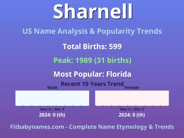 Infographic: Sharnell name meaning, origin, and popularity trends in the United States (US baby name analysis chart)