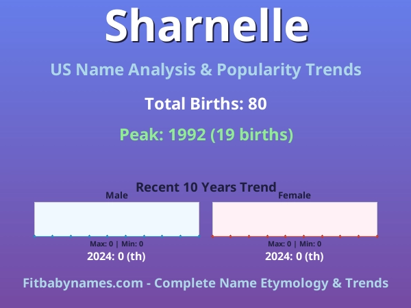 Infographic: Sharnelle name meaning, origin, and popularity trends in the United States (US baby name analysis chart)