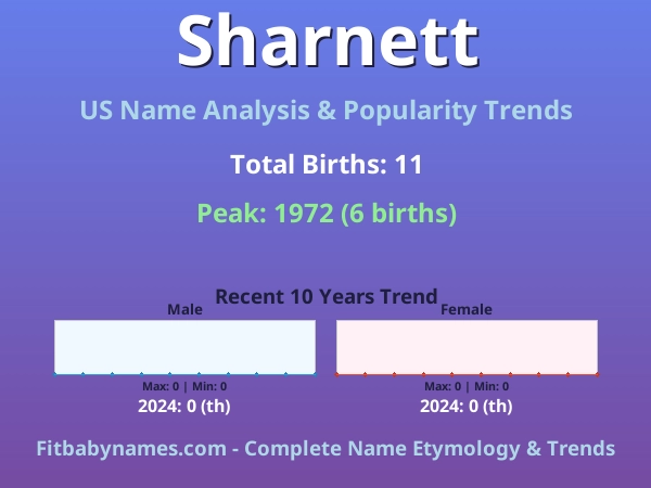 Infographic: Sharnett name meaning, origin, and popularity trends in the United States (US baby name analysis chart)