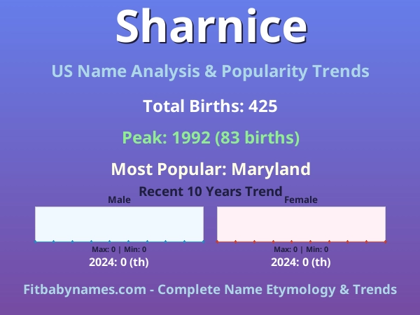 Infographic: Sharnice name meaning, origin, and popularity trends in the United States (US baby name analysis chart)