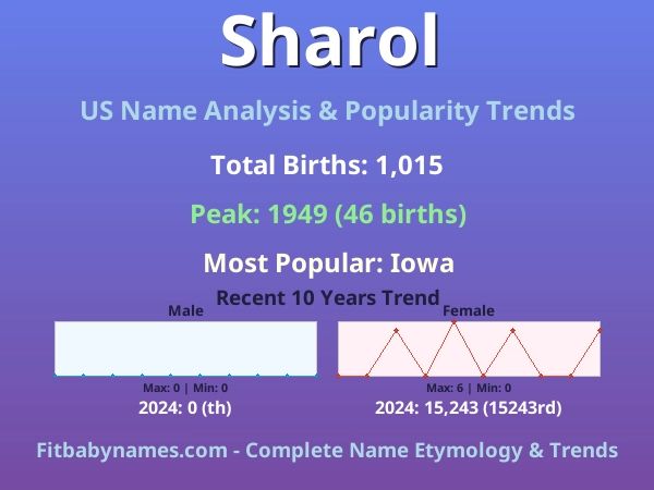 Infographic: Sharol name meaning, origin, and popularity trends in the United States (US baby name analysis chart)