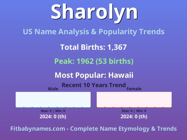 Infographic: Sharolyn name meaning, origin, and popularity trends in the United States (US baby name analysis chart)