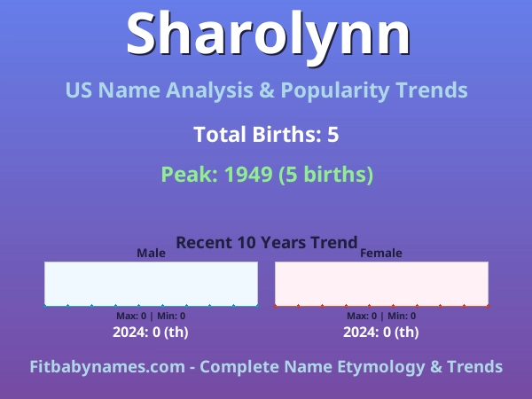 Infographic: Sharolynn name meaning, origin, and popularity trends in the United States (US baby name analysis chart)