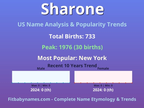 Infographic: Sharone name meaning, origin, and popularity trends in the United States (US baby name analysis chart)