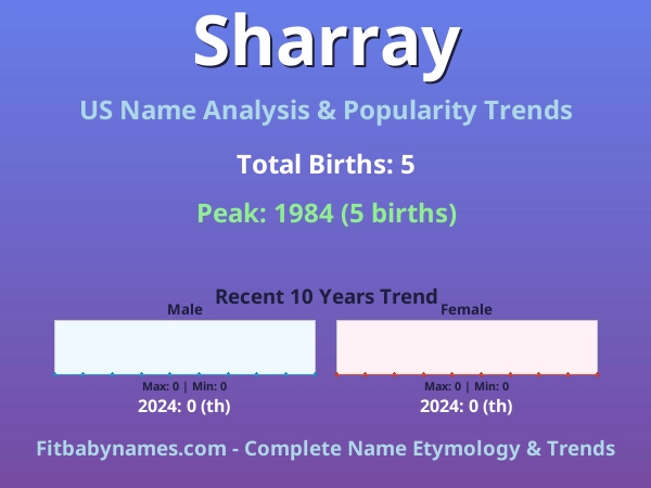 Infographic: Sharray name meaning, origin, and popularity trends in the United States (US baby name analysis chart)