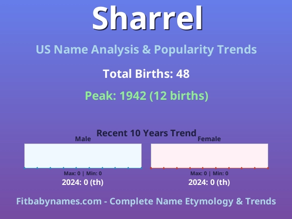 Infographic: Sharrel name meaning, origin, and popularity trends in the United States (US baby name analysis chart)