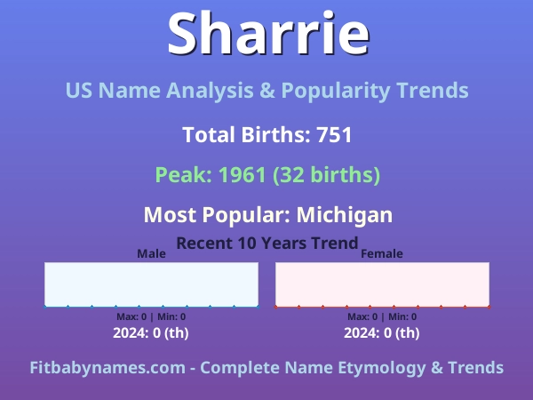 Infographic: Sharrie name meaning, origin, and popularity trends in the United States (US baby name analysis chart)