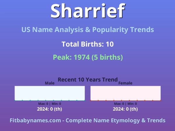 Infographic: Sharrief name meaning, origin, and popularity trends in the United States (US baby name analysis chart)