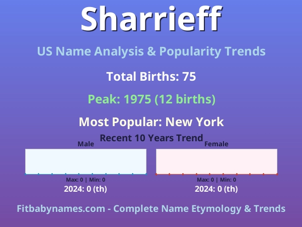 Infographic: Sharrieff name meaning, origin, and popularity trends in the United States (US baby name analysis chart)