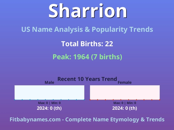 Infographic: Sharrion name meaning, origin, and popularity trends in the United States (US baby name analysis chart)