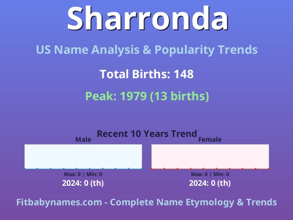 Infographic: Sharronda name meaning, origin, and popularity trends in the United States (US baby name analysis chart)