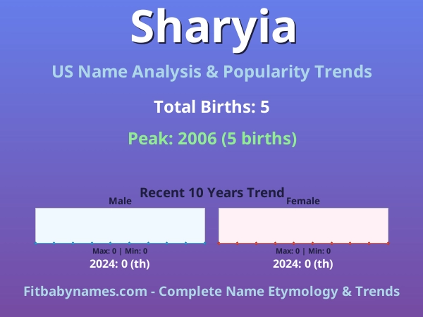 Infographic: Sharyia name meaning, origin, and popularity trends in the United States (US baby name analysis chart)