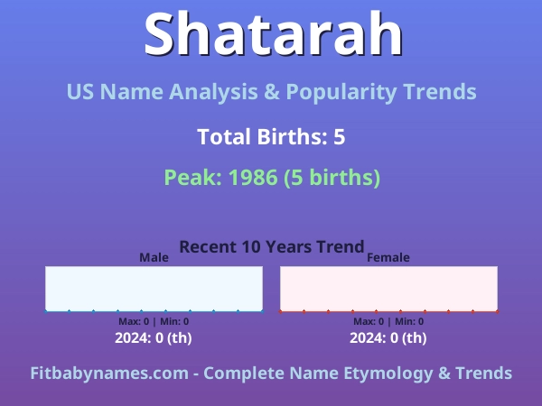 Infographic: Shatarah name meaning, origin, and popularity trends in the United States (US baby name analysis chart)