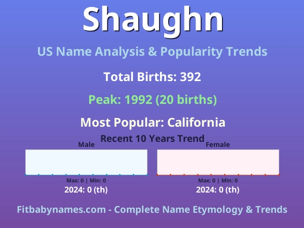 Infographic: Shaughn name meaning, origin, and popularity trends in the United States (US baby name analysis chart)