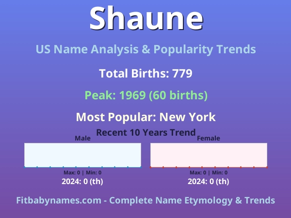 Infographic: Shaune name meaning, origin, and popularity trends in the United States (US baby name analysis chart)