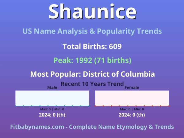 Infographic: Shaunice name meaning, origin, and popularity trends in the United States (US baby name analysis chart)