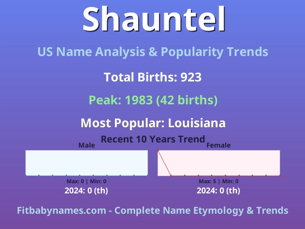 Infographic: Shauntel name meaning, origin, and popularity trends in the United States (US baby name analysis chart)
