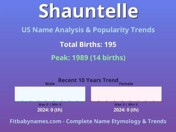 Infographic: Shauntelle name meaning, origin, and popularity trends in the United States (US baby name analysis chart)