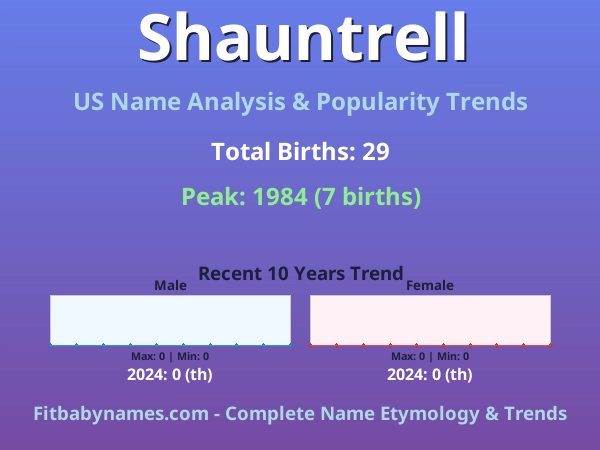 Infographic: Shauntrell name meaning, origin, and popularity trends in the United States (US baby name analysis chart)