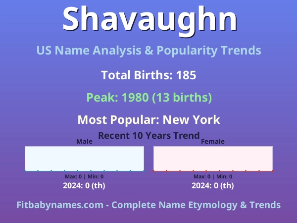 Infographic: Shavaughn name meaning, origin, and popularity trends in the United States (US baby name analysis chart)