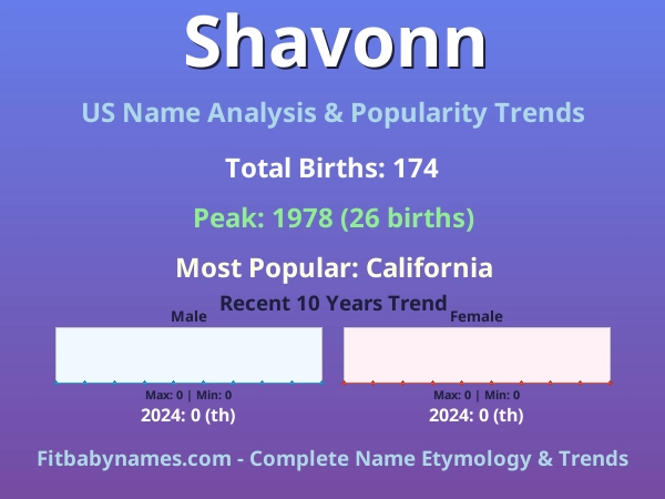 Infographic: Shavonn name meaning, origin, and popularity trends in the United States (US baby name analysis chart)