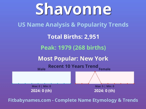 Infographic: Shavonne name meaning, origin, and popularity trends in the United States (US baby name analysis chart)