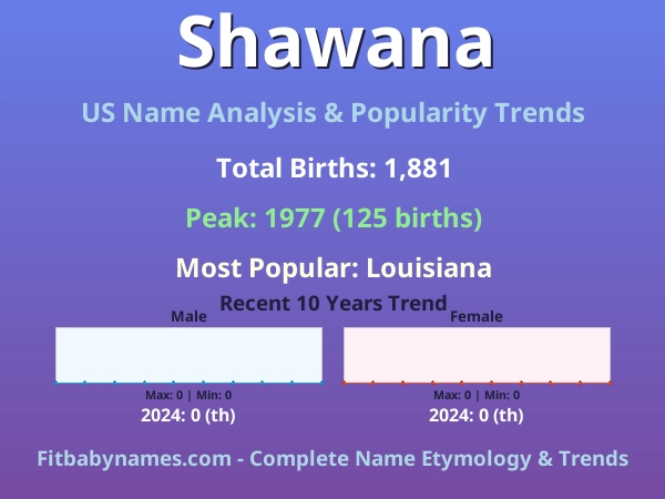 Infographic: Shawana name meaning, origin, and popularity trends in the United States (US baby name analysis chart)