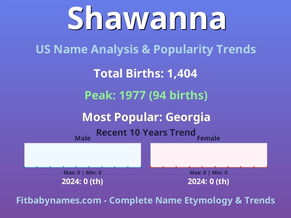 Infographic: Shawanna name meaning, origin, and popularity trends in the United States (US baby name analysis chart)