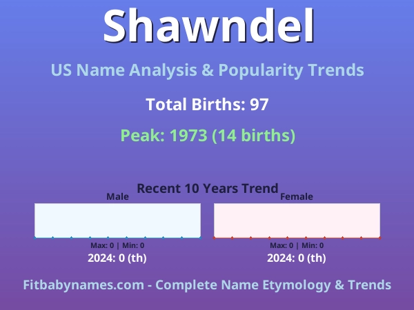 Infographic: Shawndel name meaning, origin, and popularity trends in the United States (US baby name analysis chart)