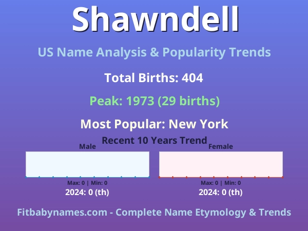 Infographic: Shawndell name meaning, origin, and popularity trends in the United States (US baby name analysis chart)