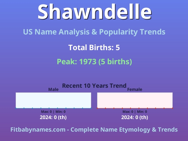 Infographic: Shawndelle name meaning, origin, and popularity trends in the United States (US baby name analysis chart)