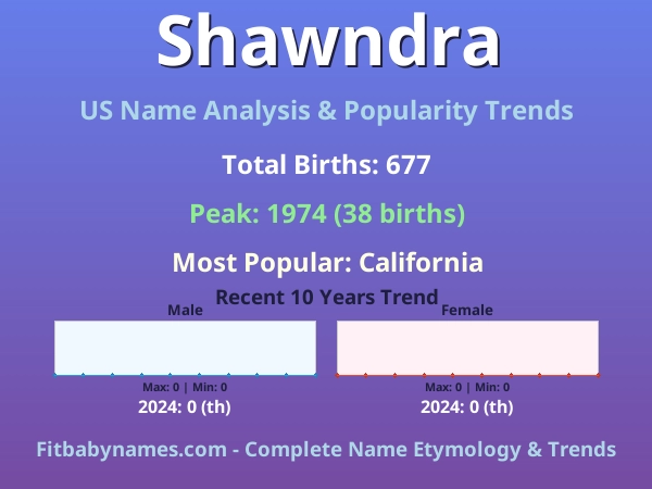 Infographic: Shawndra name meaning, origin, and popularity trends in the United States (US baby name analysis chart)