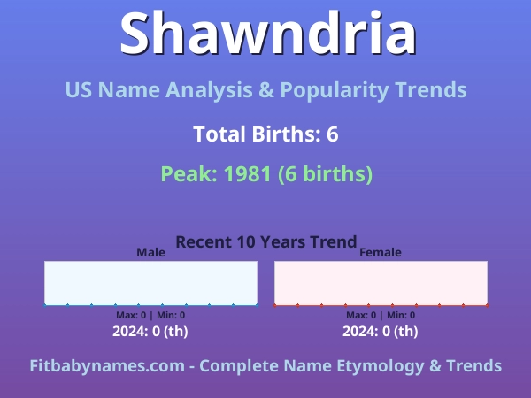 Infographic: Shawndria name meaning, origin, and popularity trends in the United States (US baby name analysis chart)