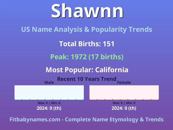 Infographic: Shawnn name meaning, origin, and popularity trends in the United States (US baby name analysis chart)