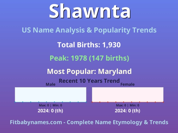 Infographic: Shawnta name meaning, origin, and popularity trends in the United States (US baby name analysis chart)