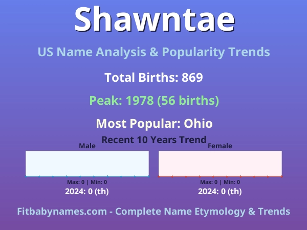 Infographic: Shawntae name meaning, origin, and popularity trends in the United States (US baby name analysis chart)