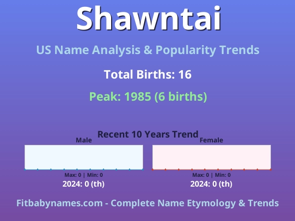 Infographic: Shawntai name meaning, origin, and popularity trends in the United States (US baby name analysis chart)