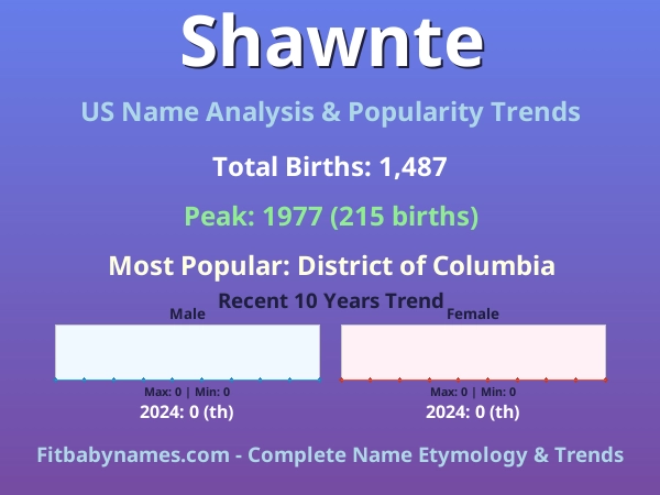 Infographic: Shawnte name meaning, origin, and popularity trends in the United States (US baby name analysis chart)